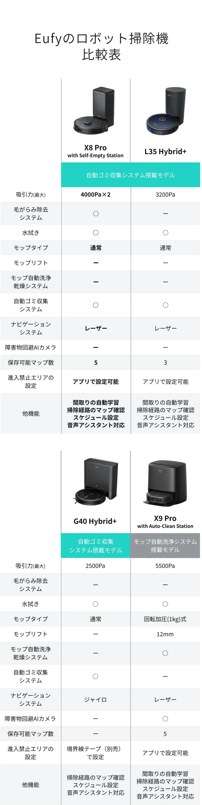 Anker ロボット掃除機 Eufy Clean (ユーフィクリーン) X8 Pro