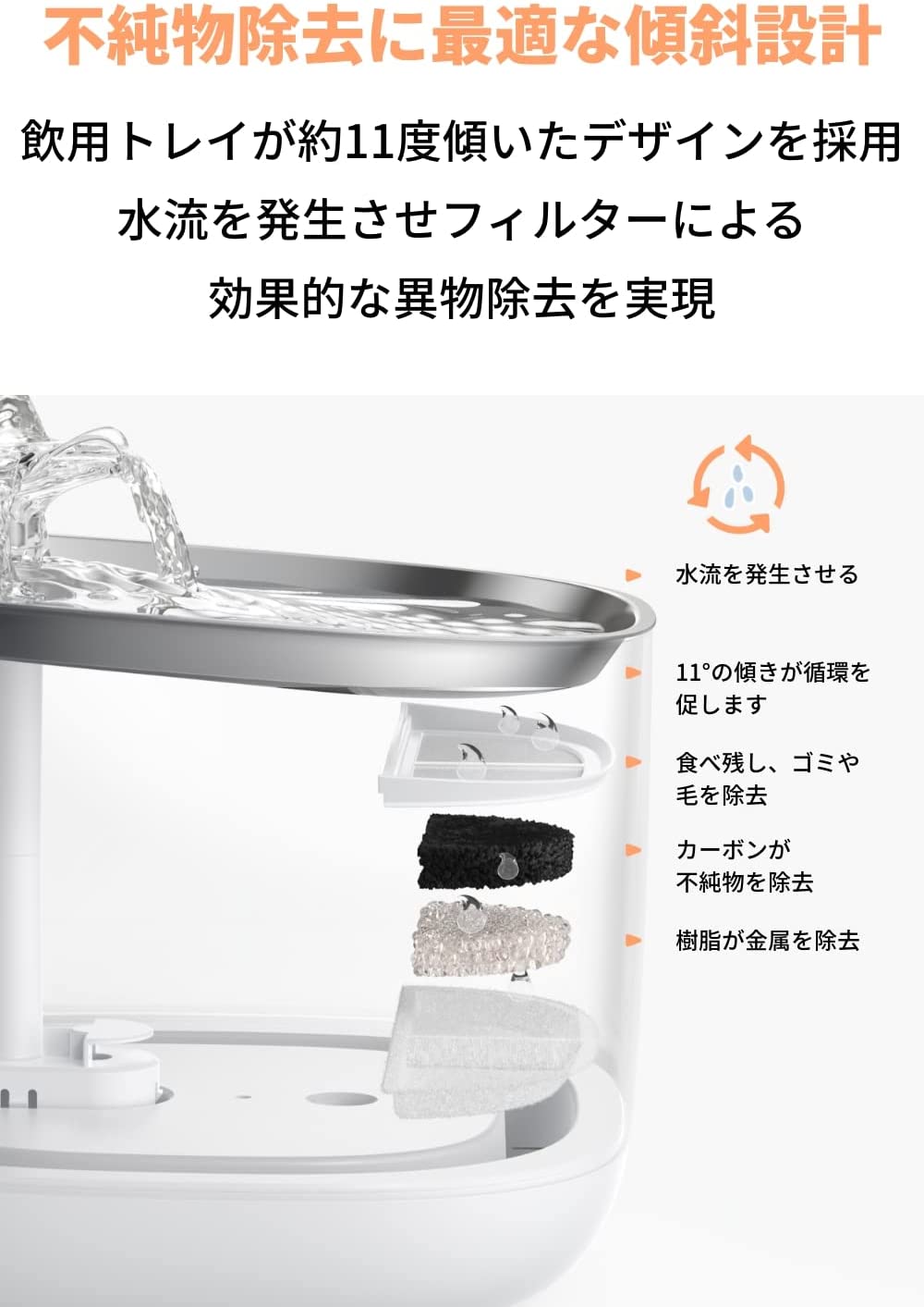 Anker Eufy Pet Water Fountain P940（犬・猫用自動給水器）【給水器