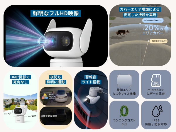 Anker（アンカー） Anker Eufy (ユーフィ) WiredCam C31 ホワイト