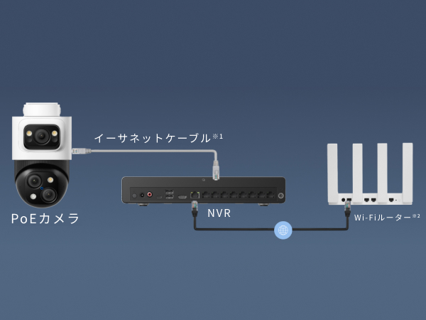 Anker（アンカー） Anker Eufy (ユーフィ) PoE Cam S4 (屋外用防犯