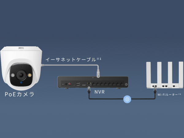 Anker（アンカー） Anker Eufy (ユーフィ)PoE Cam E41(屋外用防犯