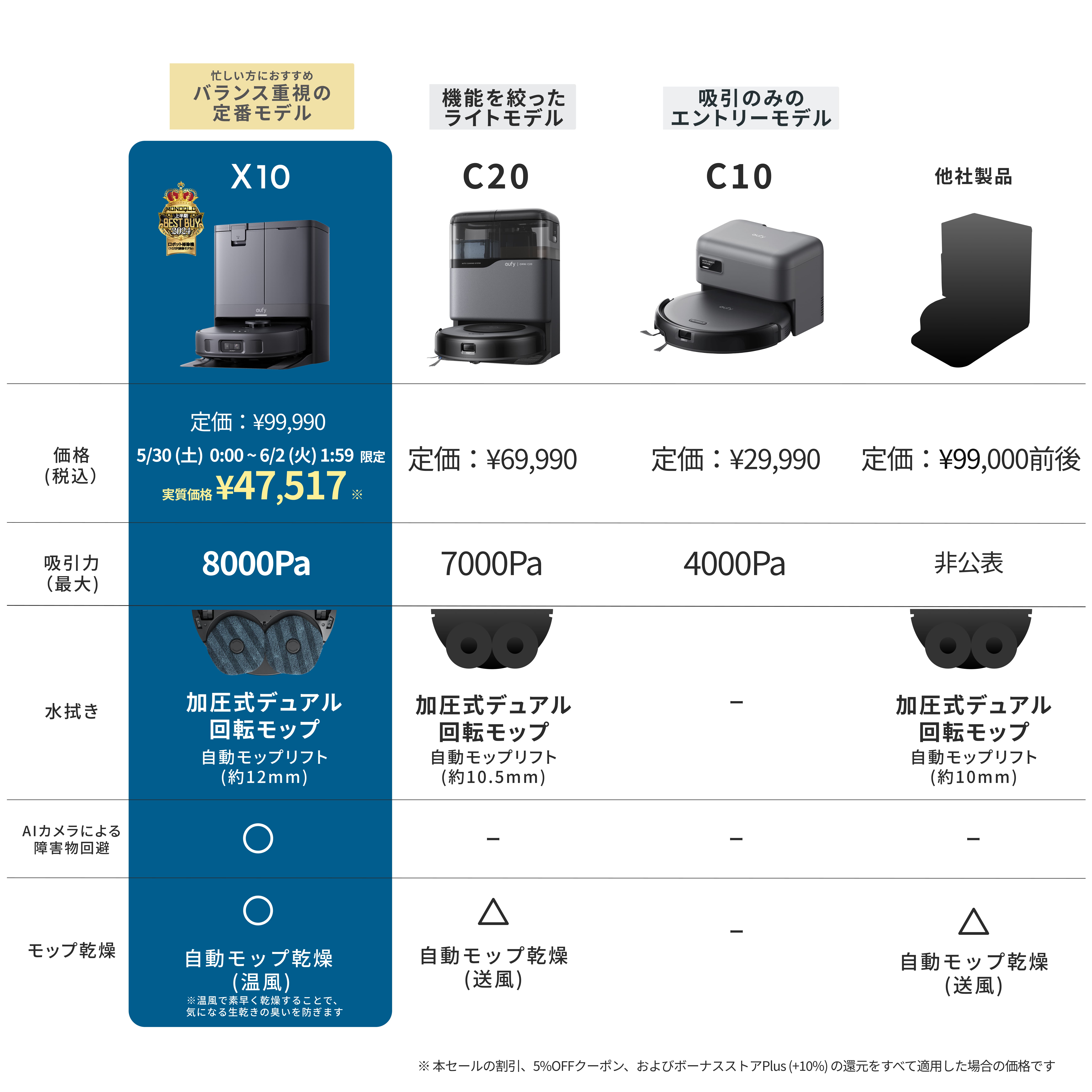 【週末限定価格】ANKER Eufyお掃除ロボット掃除機 Eufy（Anker） 【最大52,473円OFF/Yahoo特別価格】【 5/30 0:00~6/2 1