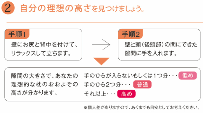 ぴったりフィット西川安眠枕