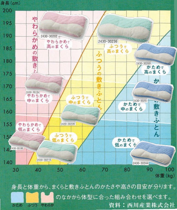 体型に合わせた最適枕