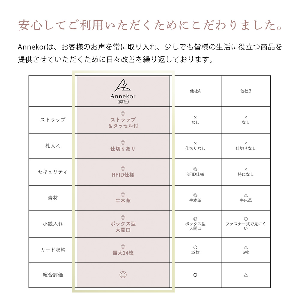 財布 レディース 小さめ ブランド 本革 ミニ財布 ミニウォレット コンパクト バッグ 雑貨 Annekor アンコール｜annekor1｜09