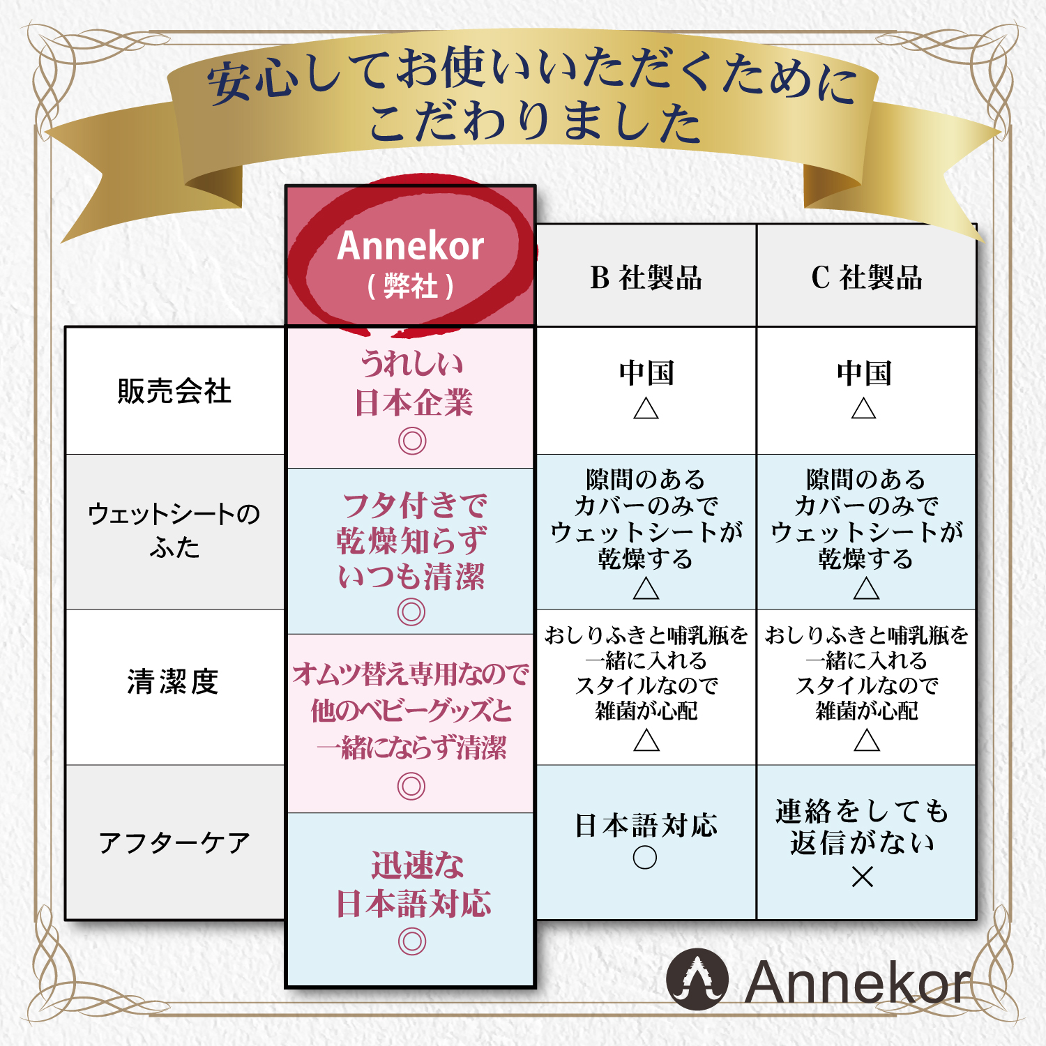 おむつポーチ おしりふき内蔵 おしりふきポーチ 大容量 フタ付 オムツポーチ おしりふき Annekor アンコール｜annekor1｜05