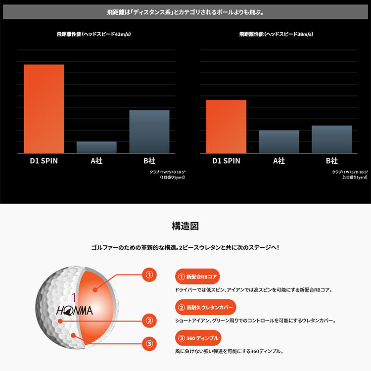 ホンマ ゴルフ D1 スピン ゴルフボール 1ダース(12球入り) BT2301 2023