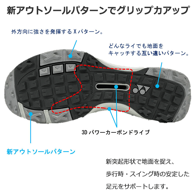 YONEX（ヨネックス） ゴルフシューズ パワークッション ソニケージ