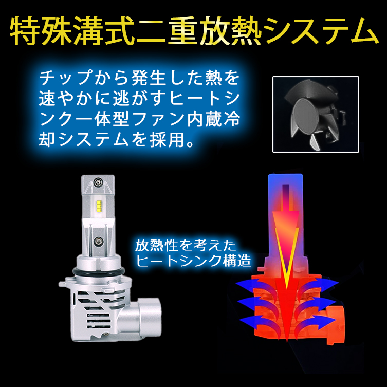 LED ヘッドライト H4 HIR2 H7 H8 H9 H11 H16 HB3 HB4 6000K 爆光
