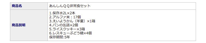 あんしんQQ非常食セット