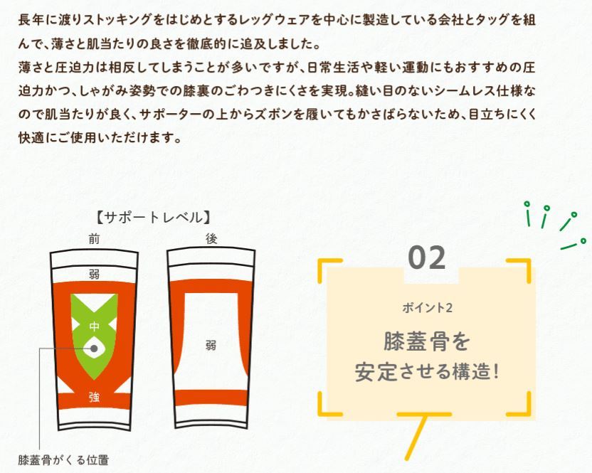 bonbone つつぴたニー　サポーター　ひざ用　医療用　ボンボーン　変形性膝関節症・捻挫・膝痛・日常生活・スポーツに Ｓ・Ｍ・Ｌ・ＸＬ