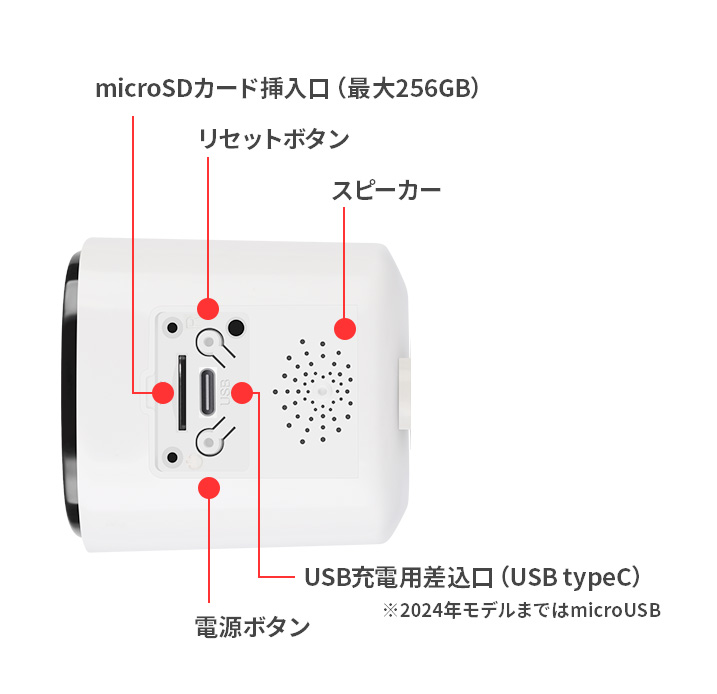 バッテリーカメラ機能