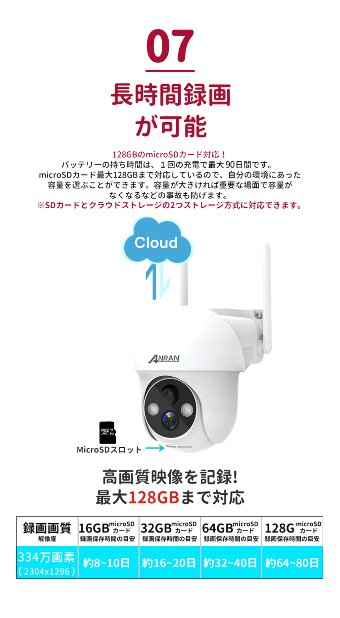 ランキング3位】防犯カメラ 屋外 バッテリーカメラ ワイヤレス 屋内 防犯カメラ 334万 ソーラー充電 大容量 首振り 同時通話 監視カメラ  送料無料 一年保証 :N20W1495:安心生活 - 通販 - Yahoo!ショッピング