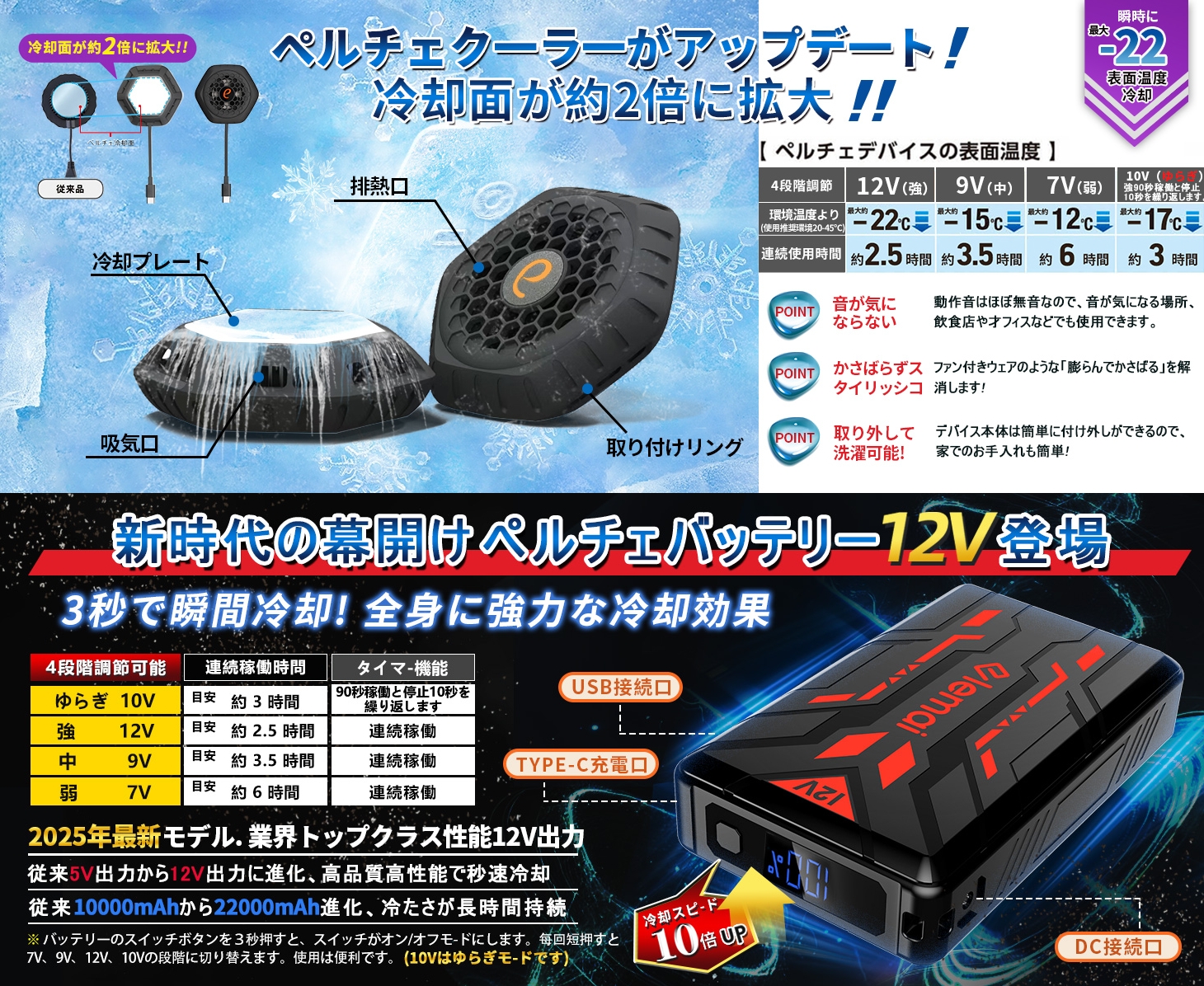 2025夏新登場！ペルチェ冷却ベスト。薄型・静音・フリーサイズ