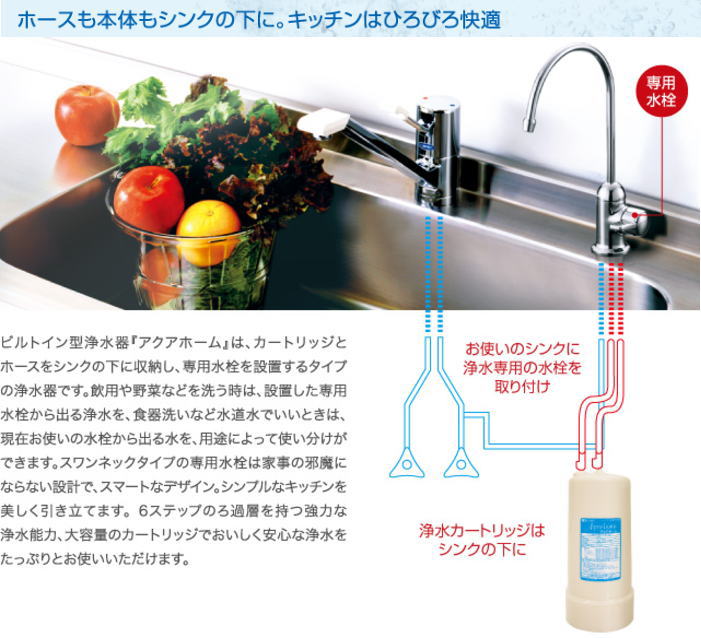 ゼンケン正規取扱店 ビルトイン型浄水器アクアホーム（専用水栓型