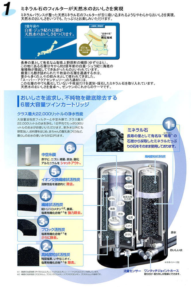 ゼンケン正規取扱店 浄水器 スーパーアクアセンチュリー用交換