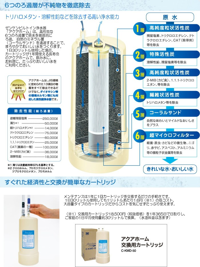 ゼンケン正規取扱店 ビルトイン型浄水器アクアホーム（専用水栓型