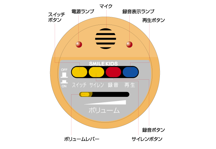 ジェネリック家電製品大賞 防災部門 大賞 受賞 商品 防災グッズ アウトドアグッズ 録音できるハンドメガホン 緊急サイレン切り替え付き