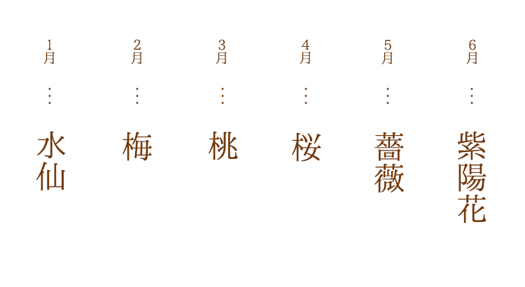 【ろうそく】【四季の花】【日本の花々】【1月〜12月】【蜜蝋入蝋燭】【2個までネコポスOK】【お彼岸】【お盆】【蜜蝋】【供養】【御供】【灯明】【ローソク】【蝋燭】【進物ろうそく】