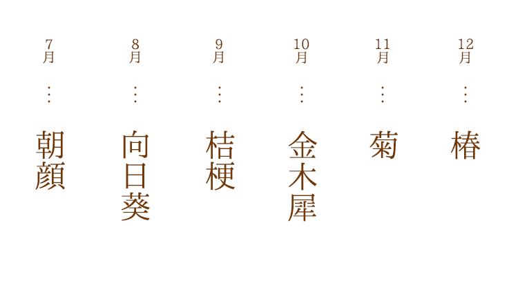 【ろうそく】【四季の花】【日本の花々】【1月〜12月】【蜜蝋入蝋燭】【2個までネコポスOK】【お彼岸】【お盆】【蜜蝋】【供養】【御供】【灯明】【ローソク】【蝋燭】【進物ろうそく】