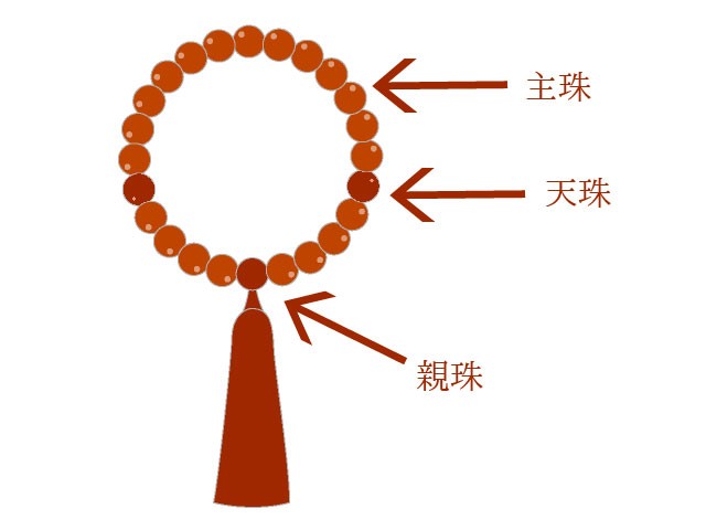 腕輪 念珠 本緑檀 8寸 平玉 38玉 桐箱 茶水晶仕立て お守り 仏具