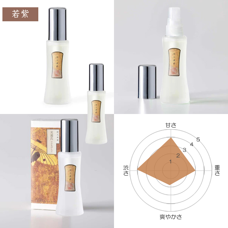 香彩堂 香水 宮人水香・源氏物語 若紫 30ml・MYB-08 日本製 京都