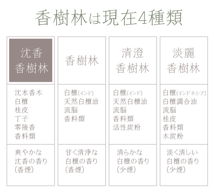 玉初堂　香樹林　お盆　お彼岸　御供　進物　御歳暮　喪中はがきが届いたら