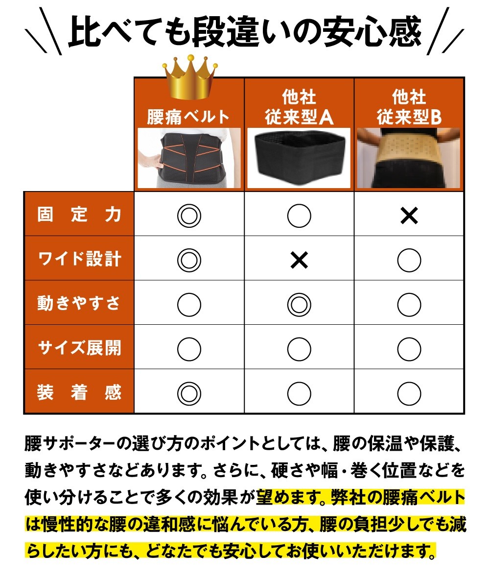 現役整体師がおくる Ansindo 腰全体で支える腰サポーター 腰痛ベルト 腰サポーター 腰用ベルト 腰痛コルセット 腰コルセット Kosisapo 001 あんしん堂ストア 通販 Yahoo ショッピング