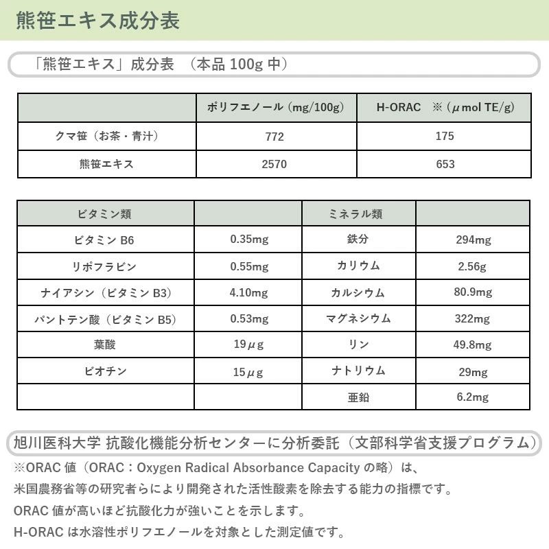 北のささ 熊笹エキス 20g 北海道 国産 デンタルケア 正規代理店