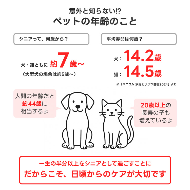 ジェネリックサプリ アンチトリプル 犬猫用 体重10kg〜20kg 1日 2粒30