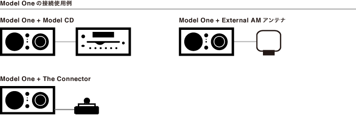 Tivoli Audio 高級ラジオ Model One クラシックウォールナット