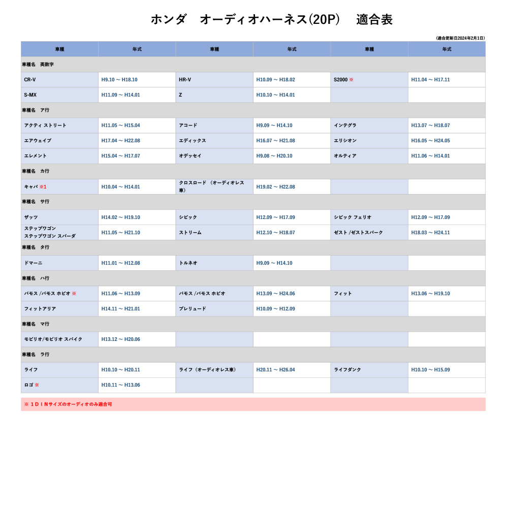 スズキ ホンダ 日産 マツダカーオーディオ ハーネス 20P 20ピン アルト アルトワークス H30.12〜R3.12 取り付け キット 車 カースピーカー AO2-S2000｜anys｜04