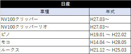 スズキ ホンダ 日産 マツダカーオーディオ ハーネス 20P 20ピン アルト アルトワークス H30.12〜R3.12 取り付け キット 車 カースピーカー AO2-S2000｜anys｜05