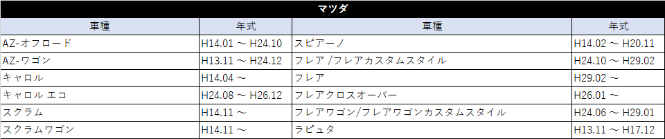 スズキ ホンダ 日産 マツダカーオーディオ ハーネス 20P 20ピン アルト アルトワークス H30.12〜R3.12 取り付け キット 車 カースピーカー AO2-S2000｜anys｜07