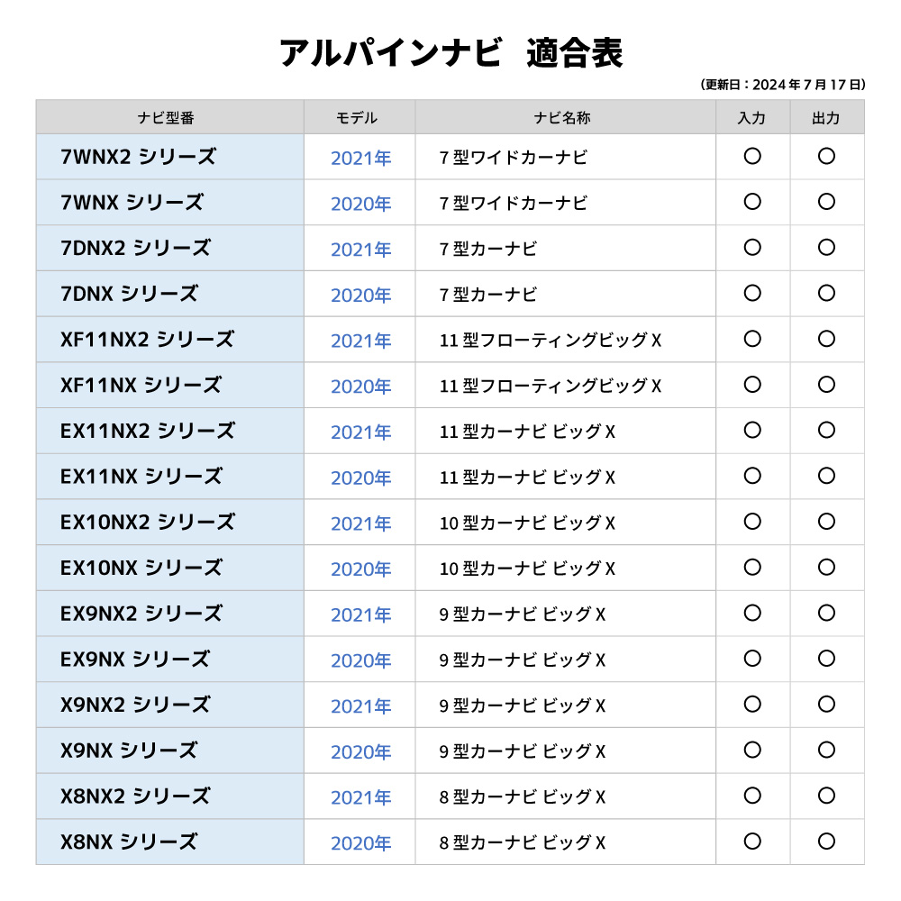 日産 MM516D-L HDMI Eタイプ 変換 ケーブル コード 車用 カーナビでyoutubeを見る 車で見る 車 カーナビ用 カスタム 純正ナビ  ミラーリング スマホ