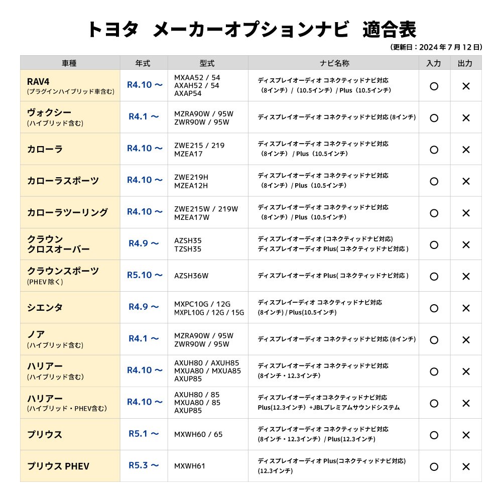 カーナビ用 HDMI 変換ケーブル トヨタ NSZT-Y64T Eタイプ Aタイプ 1.5m ミラーリング アダプター コネクター 純正ナビ 車用 高品質 関連画像5