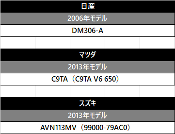 バックカメラ接続アダプター 変換 ハーネス NHZD-W62G トヨタ イクリプス ダイハツ ナビ 配線 接続ケーブル 互換 社外 取付 配線 ケーブル