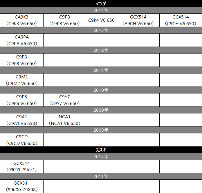 バックカメラ変換アダプター マツダ ディーラーオプションナビ C9CG V6 200 2012年 バックカメラ接続｜anys｜05