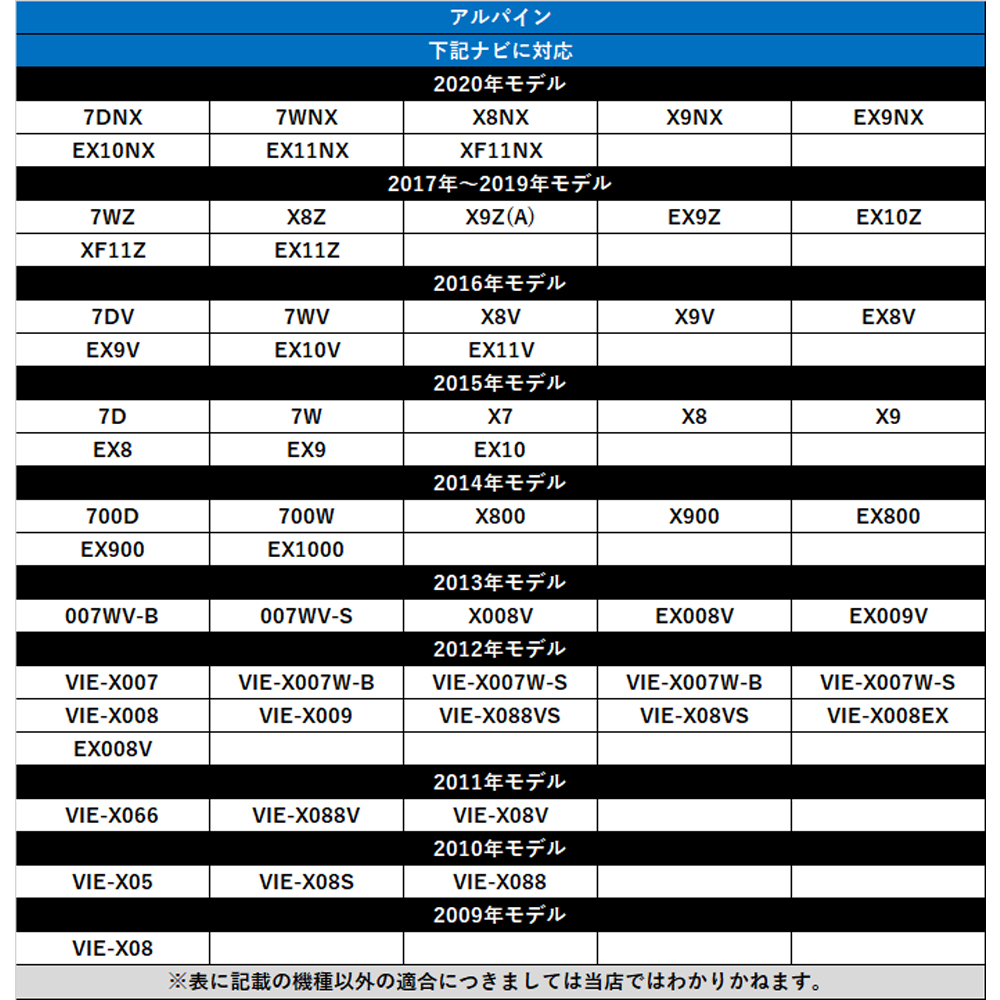 バックカメラ接続アダプター アルパイン 2012年 VIE-X008EX 配線 コード バックカメラ接続ケーブル バックカメラ リアカメラ｜anys｜05