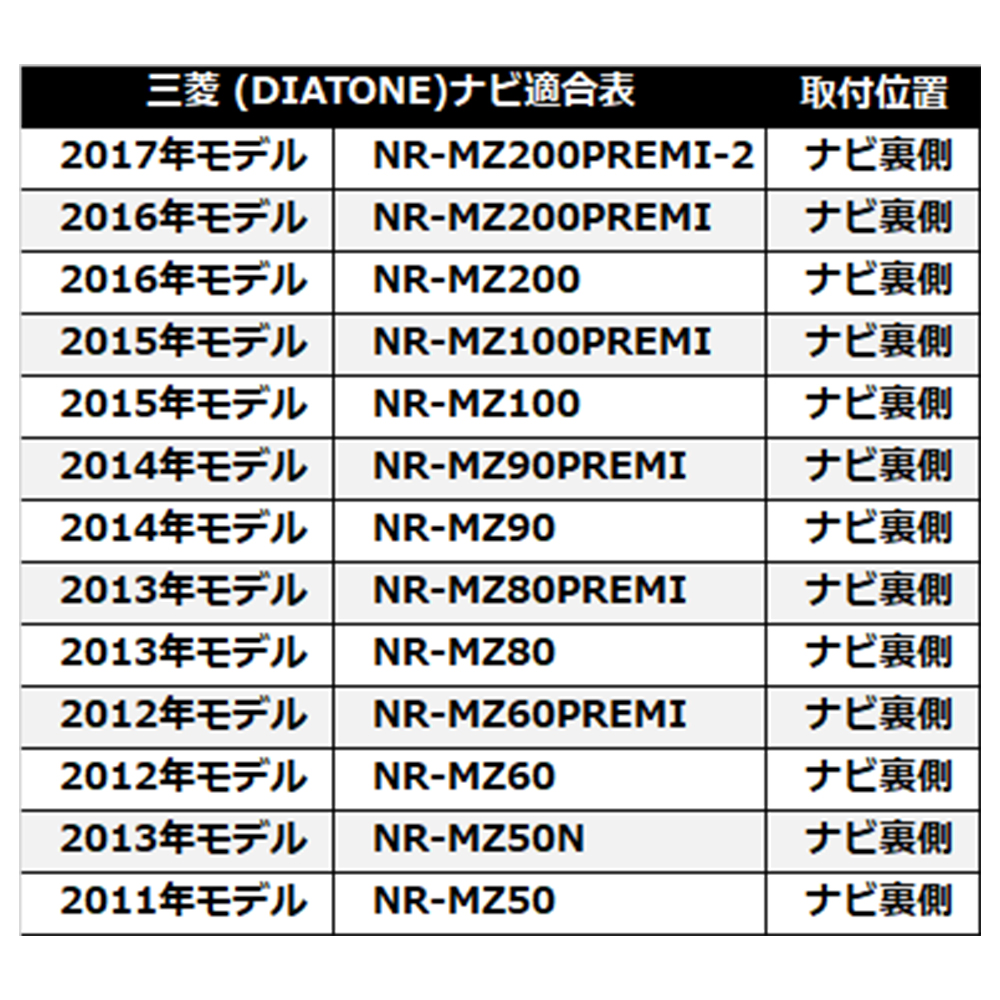 三菱 NR-MZ200PREMI-2 HDMI Eタイプ 変換 ケーブル コード 車用
