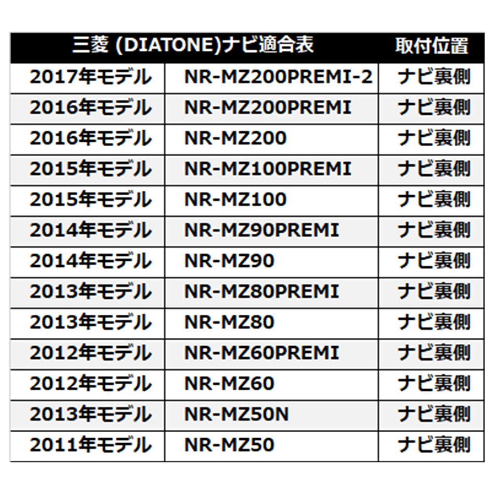 三菱 NR-MZ200PREMI-2 HDMI Eタイプ 変換 ケーブル コード 車用 カーナビでyoutubeを見る 車で見る 車 カーナビ用  カスタム 純正ナビ ミラーリング スマホ