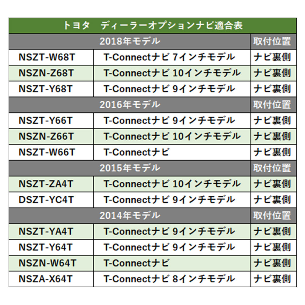 アルパイン 7DNX2 HDMI Eタイプ 変換 ケーブル コード 車用 カーナビで