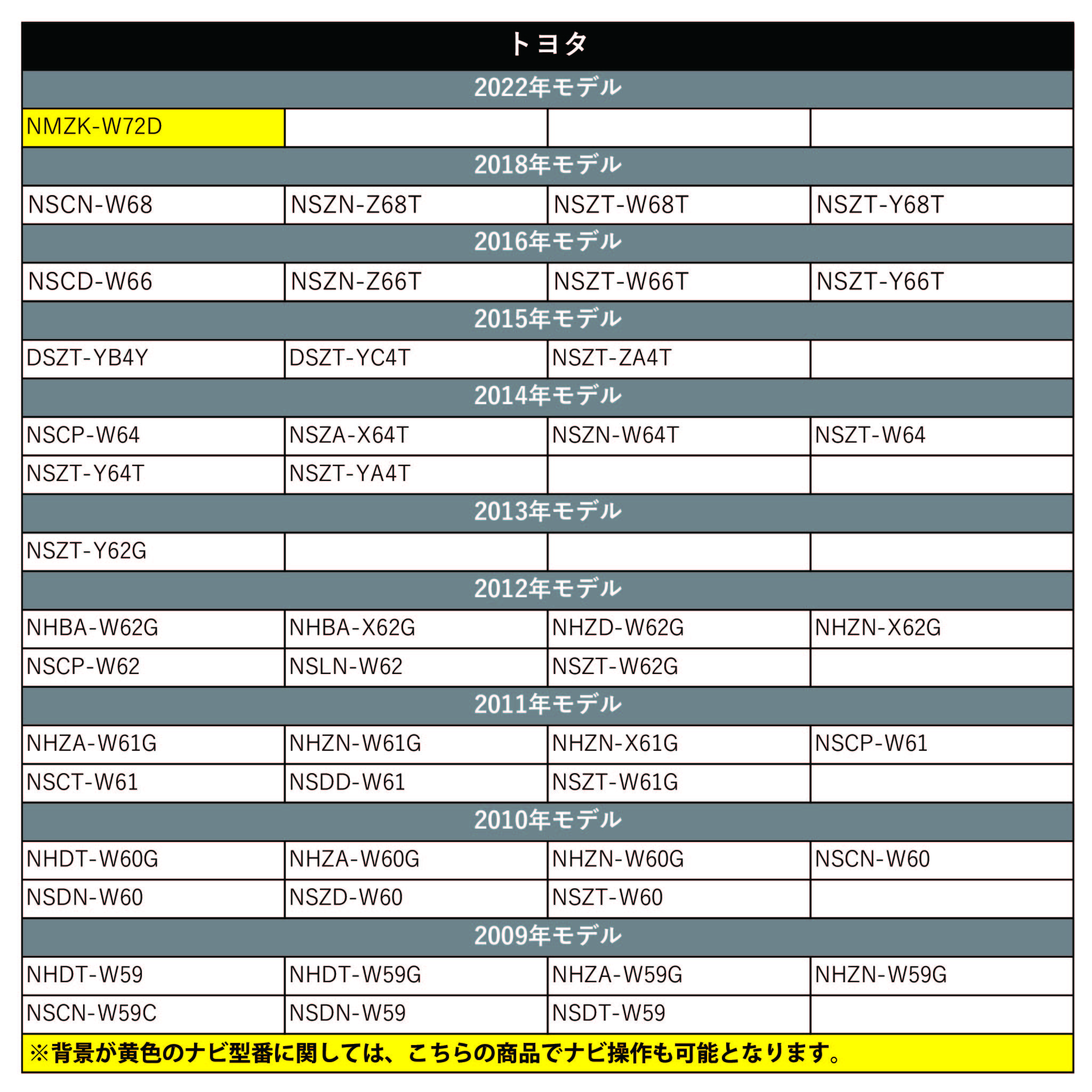 ダイハツ ディーラーオプション ナビ 操作可能 走行中テレビが見れる テレナビ キット  2015年モデル NSZP-W65DE（N185） テレビキット 車｜anys｜06
