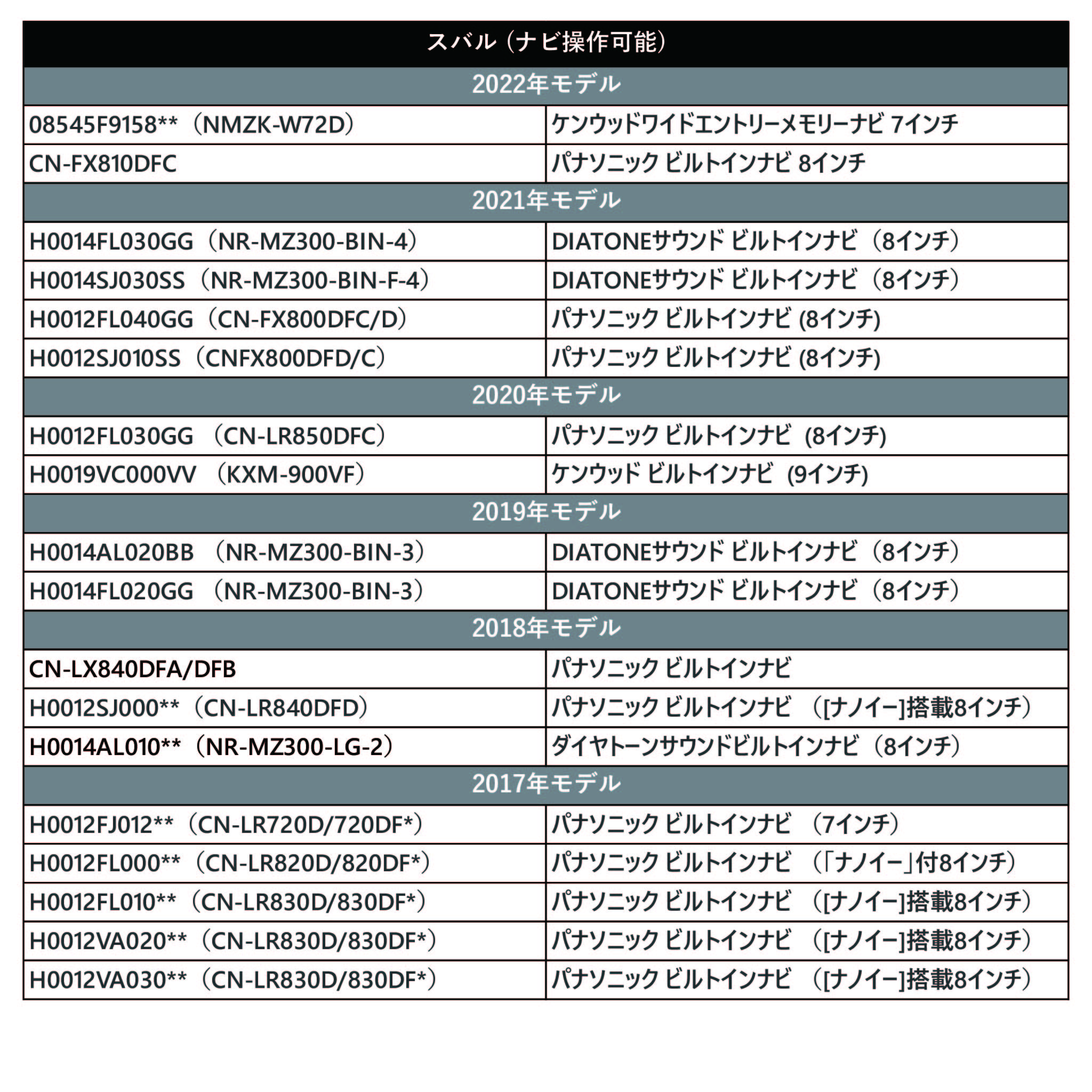 スバル ディーラーナビ CN-LR710D 710DFA2015年 レヴォーグ 走行中テレビが見れる ナビ操作ができる テレビキット カーナビ TVキット ナビキット｜anys｜08