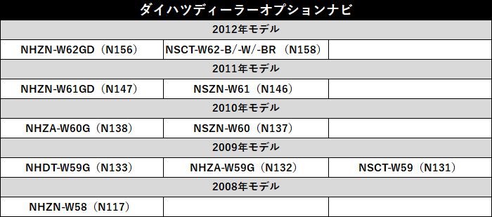 走行中にテレビが見れる2