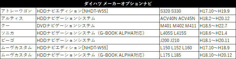 走行中にテレビが見れる2