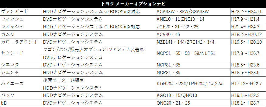 走行中にテレビが見れる2