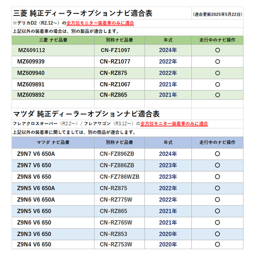 スズキ（SUZUKI） Z9N7 V6 650A CN-FZ896ZB 三菱 ディーラーオプション