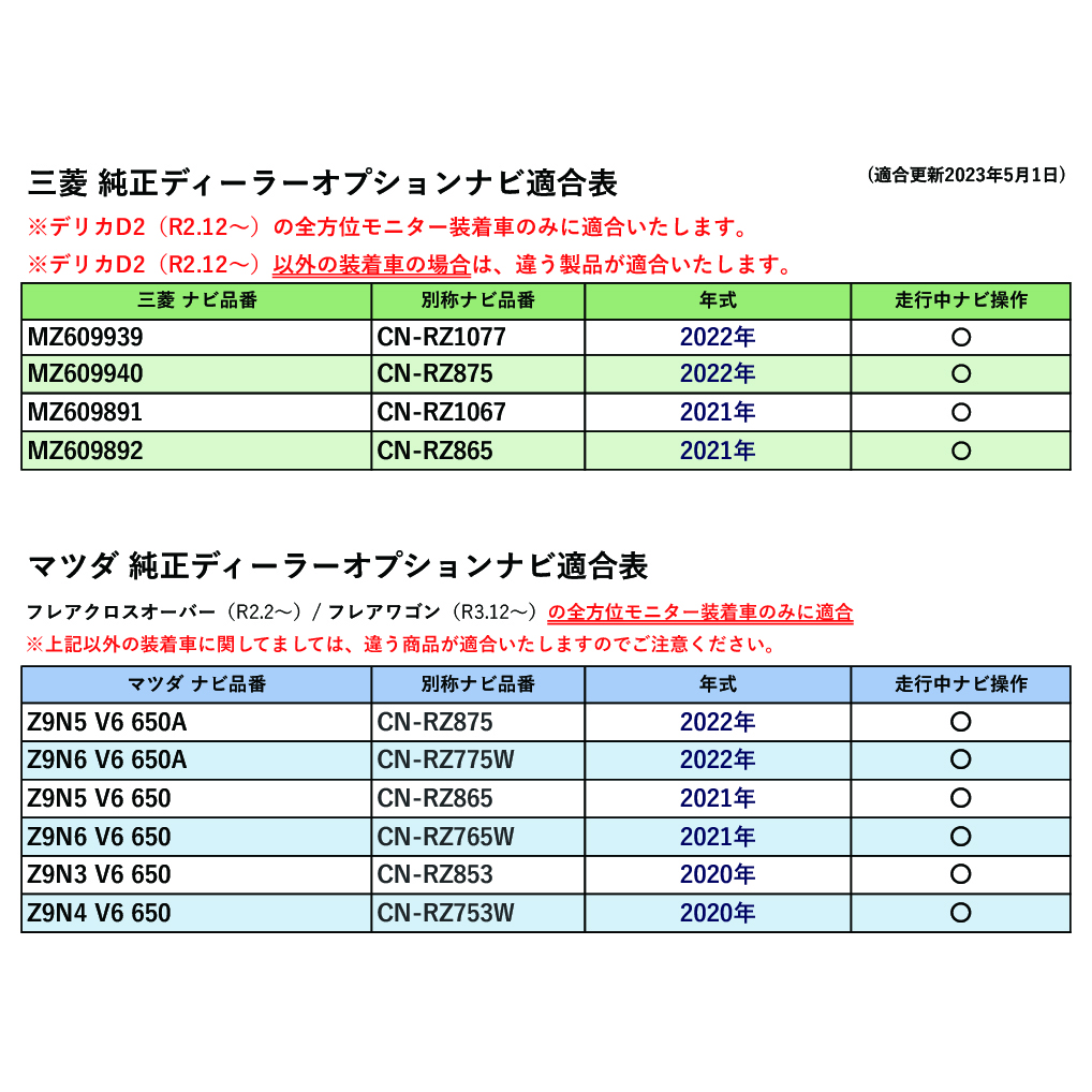 テレビキット ディスプレイオーディオキャンセラー スズキ 走行中 テレビ ナビ操作 ができる ハスラー ソリオ ワゴンRスマイル 全方位モニター テレナビキット｜anys｜07