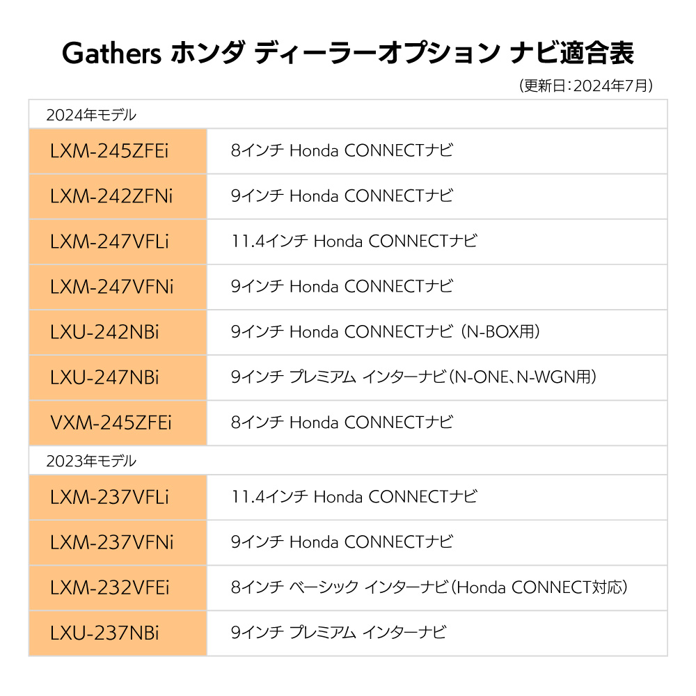 ホンダ テレビキット 純正ナビ 内装剥がし ギャザズ 走行中